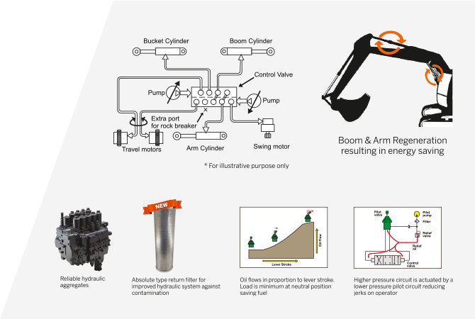 EX 200 Super+ Series Infra Constuction Excavator - Superior Hydraulics